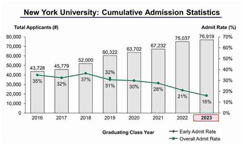 Nyu tisch acceptance rate. Things To Know About Nyu tisch acceptance rate. 